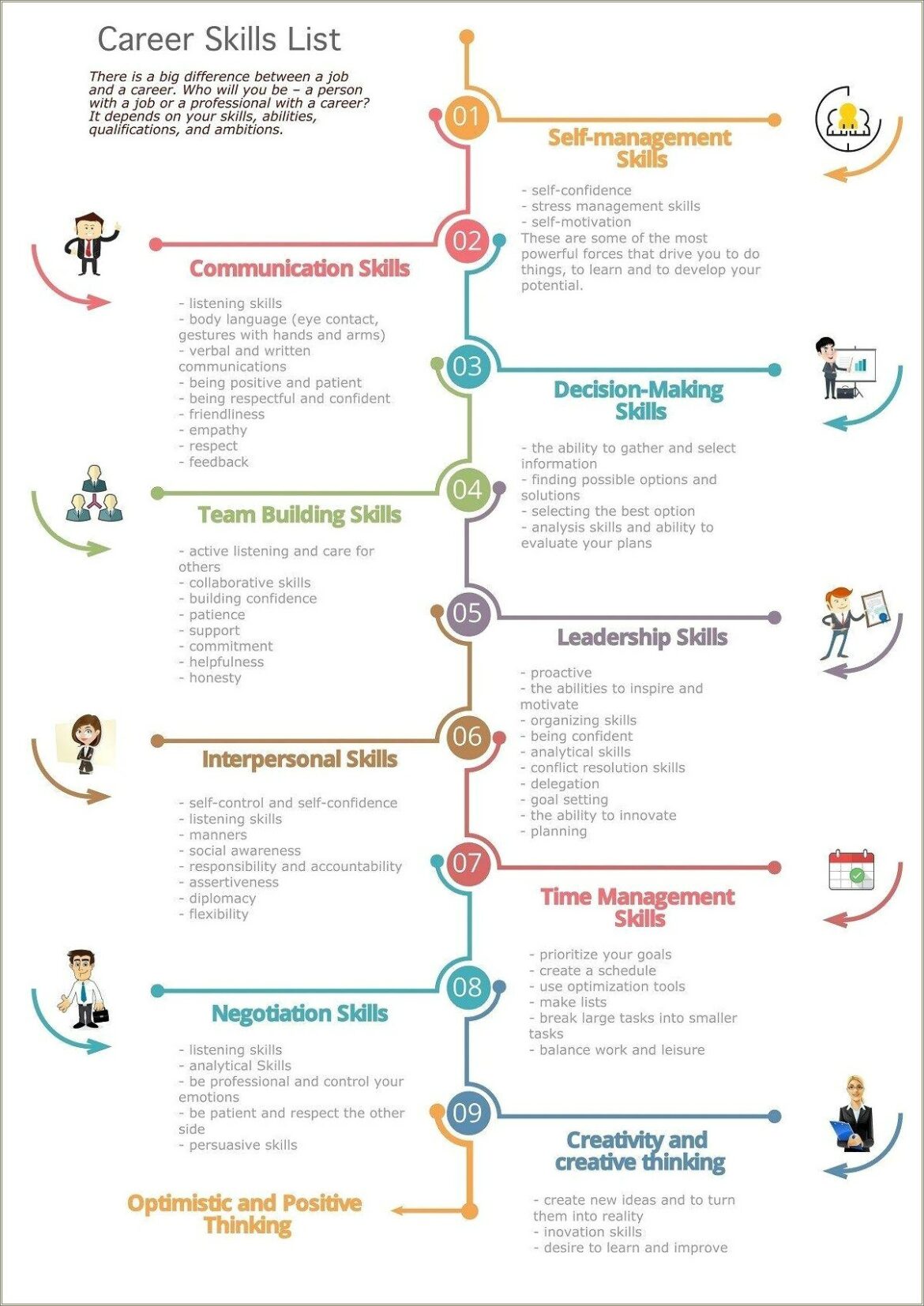 Key Skills To List On A Corporate Resume