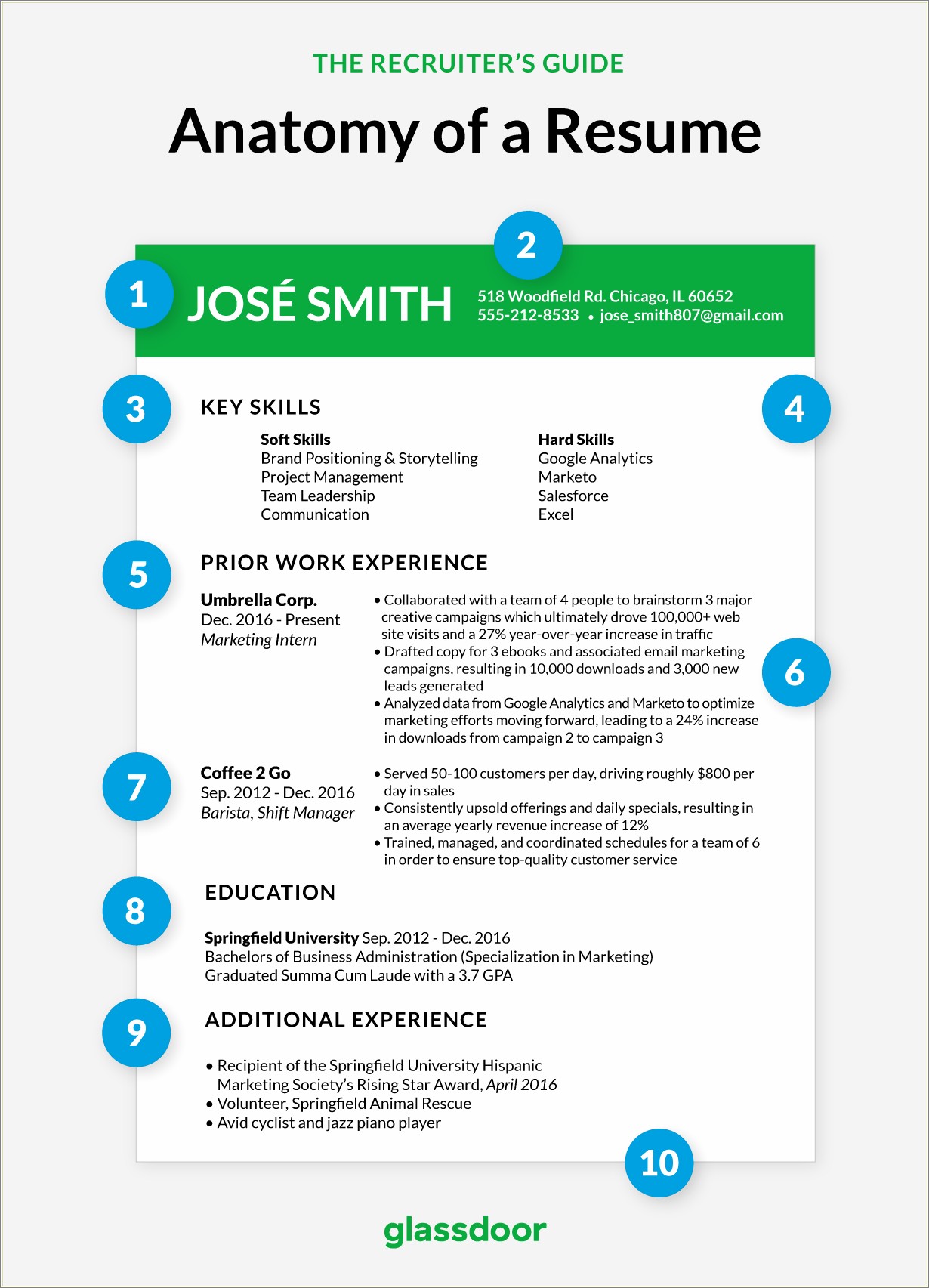 Key Skills To Use On A Resume