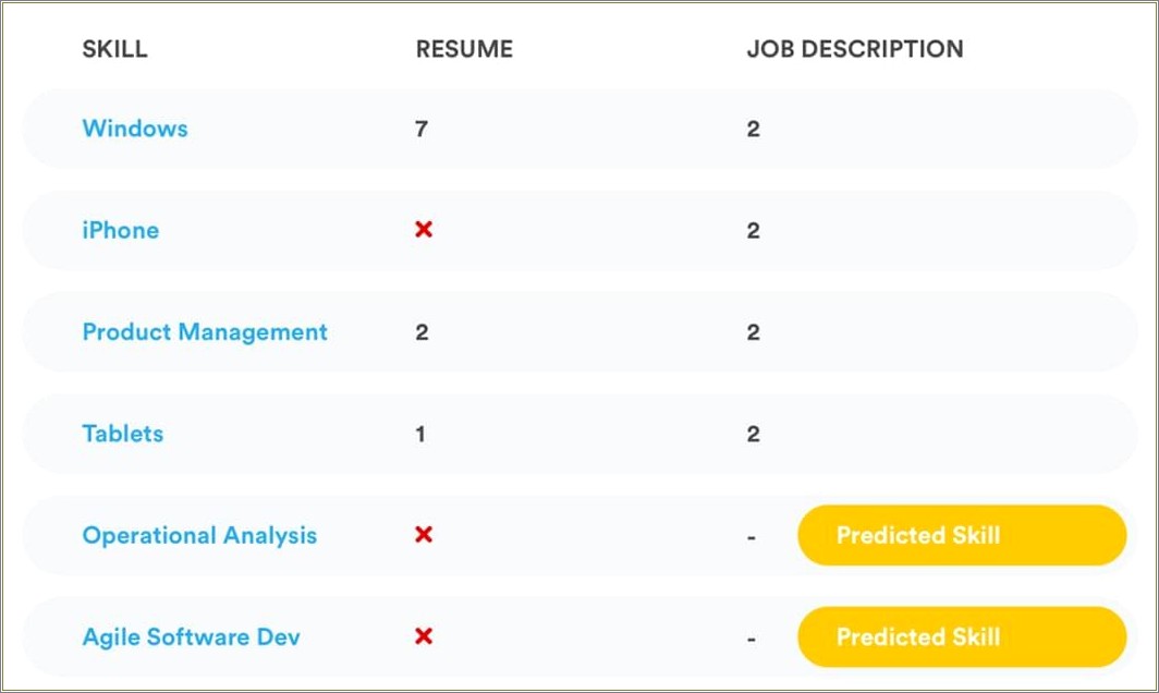 Key Words For Listing Duties On Resume