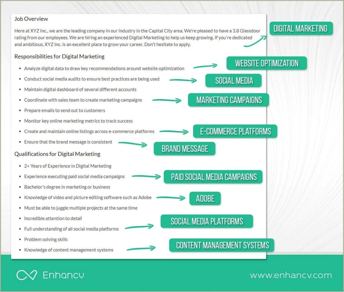 Keywords To Put On Resume For Management Position