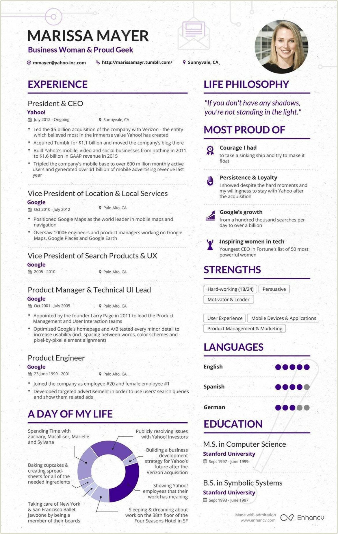 Kogod School Of Business Resume Template