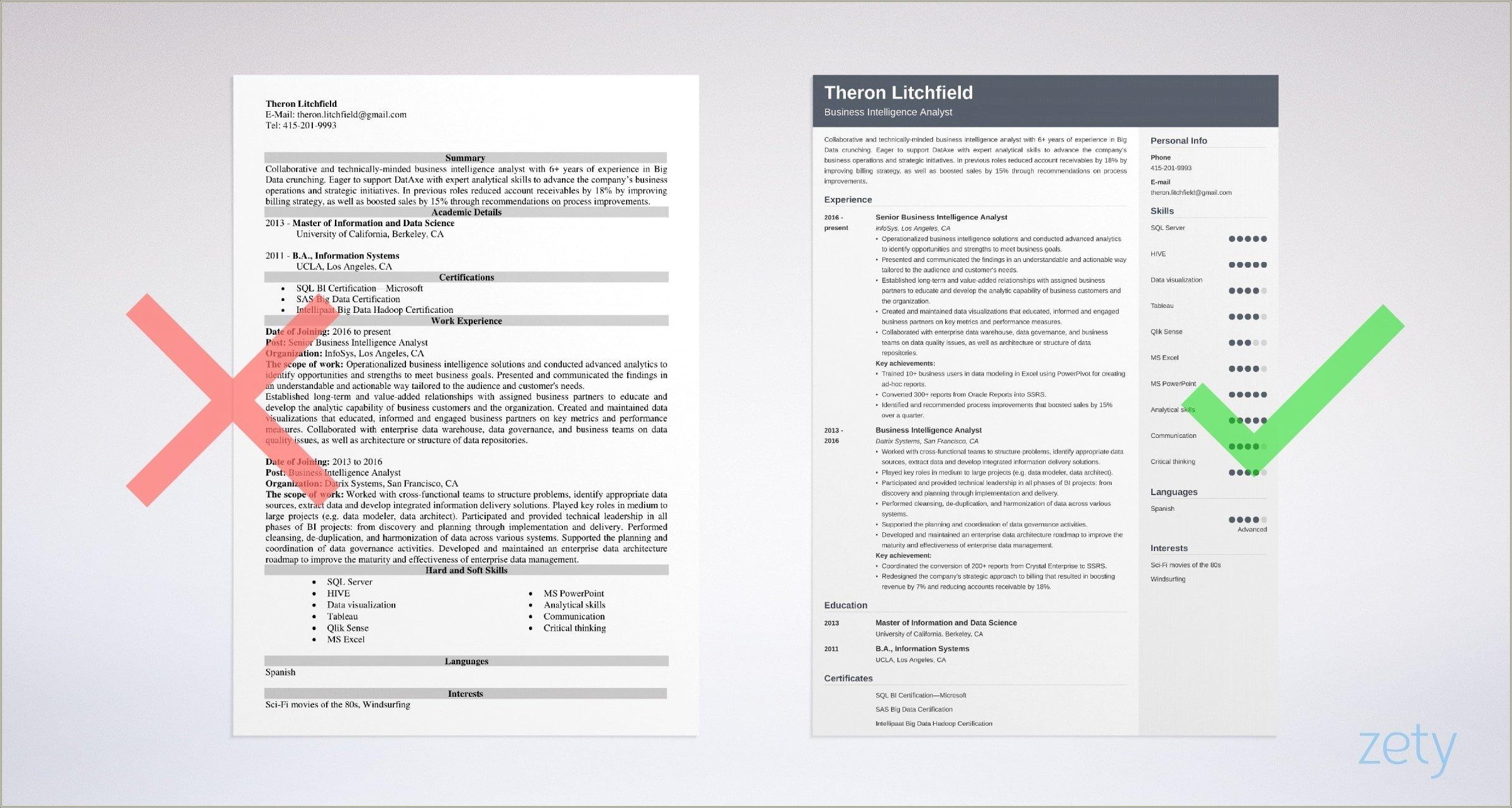 Kpi Examples For Business Analyst Resume