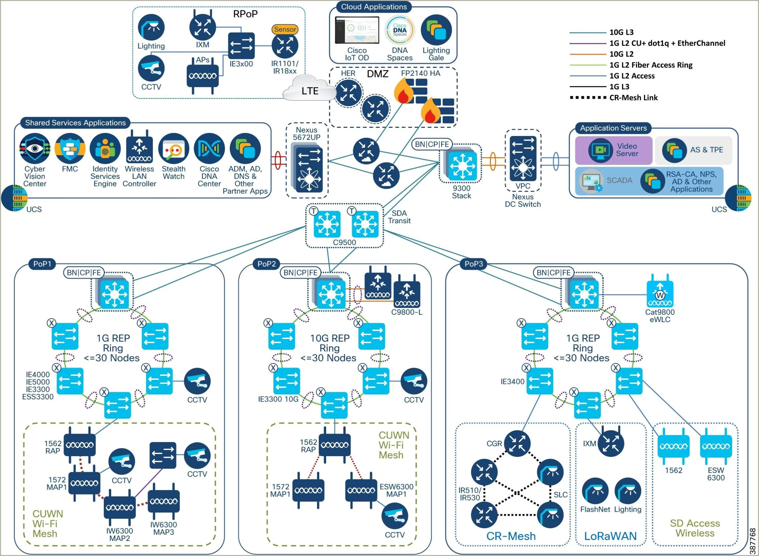 L2 L3 Protocol Testing Sample Resumes