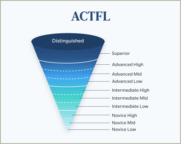 Language Proficiency For Resume Limited Working Proficiency