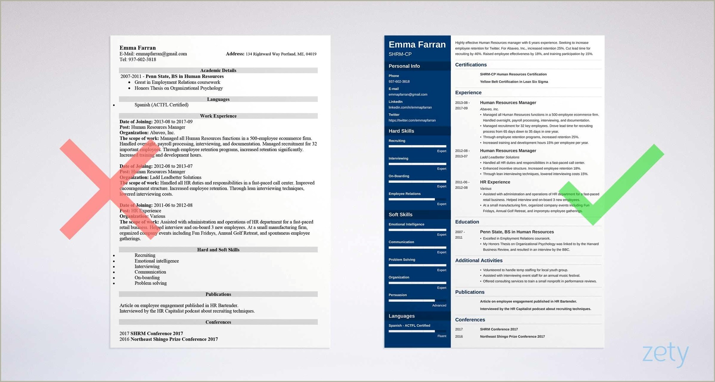 Latest Resume Samples For Industrial And Organizational Psychologist