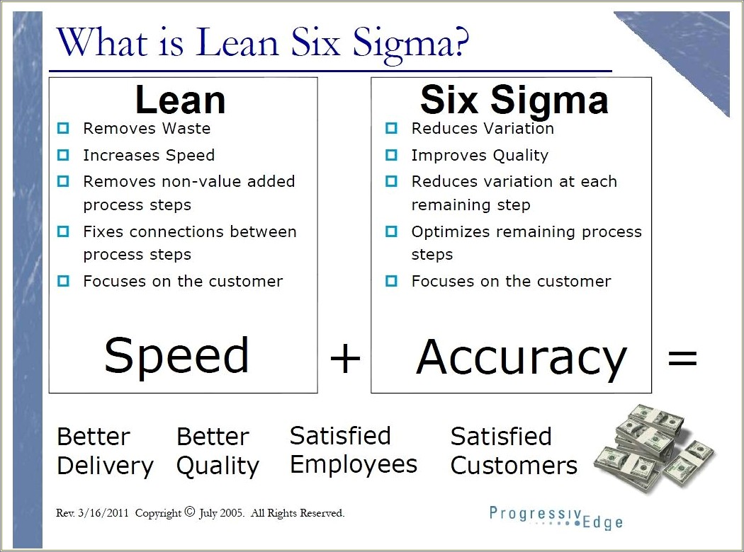 Lean Six Sigma Green Belt Resume Samples