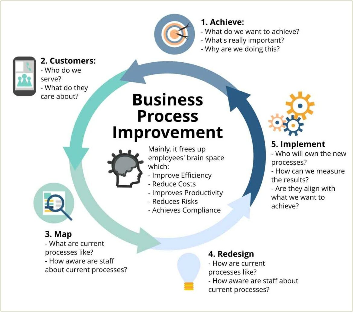 Lean Six Sigma Principles Resume Examples