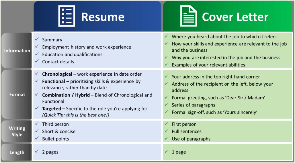 Length Of Cover Letter For Resume