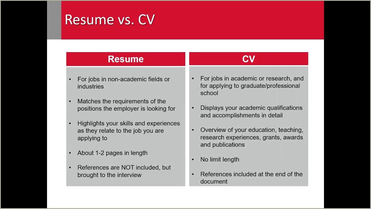 Limit Of Skills On A Resume