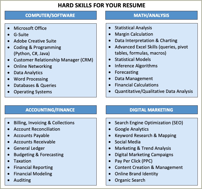 List Of Computer Skill For Resume