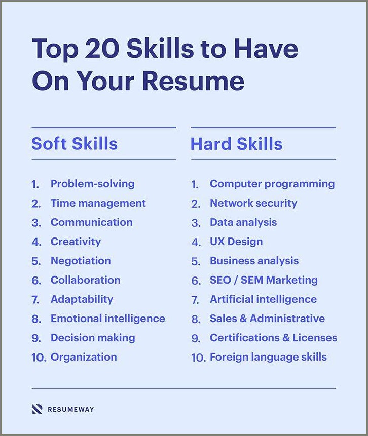 List Of Hard Skill For Resume