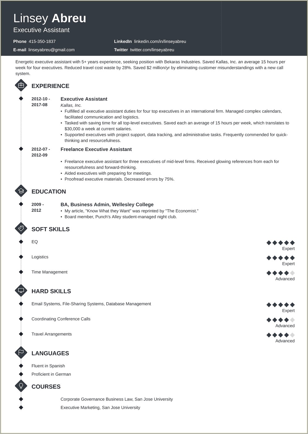 List Of Skills For Executive Assistant Resume