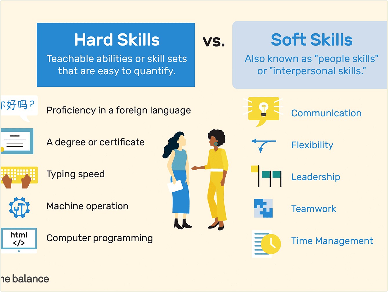 List Of Skills Or Qualities Resume