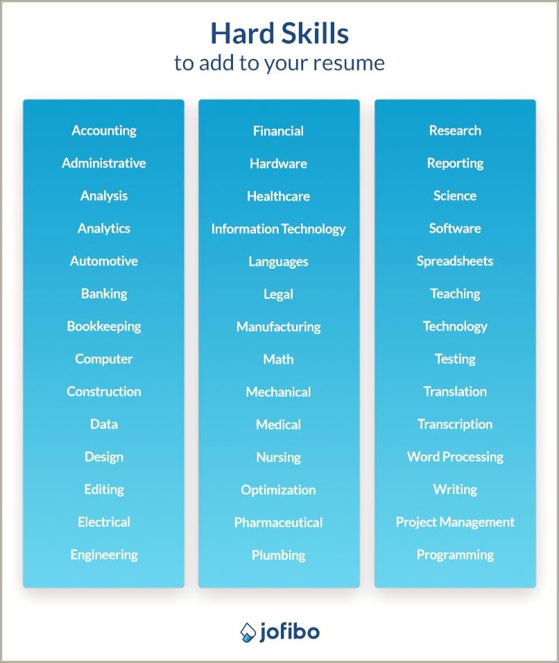 List Of Skills Used On Resumes