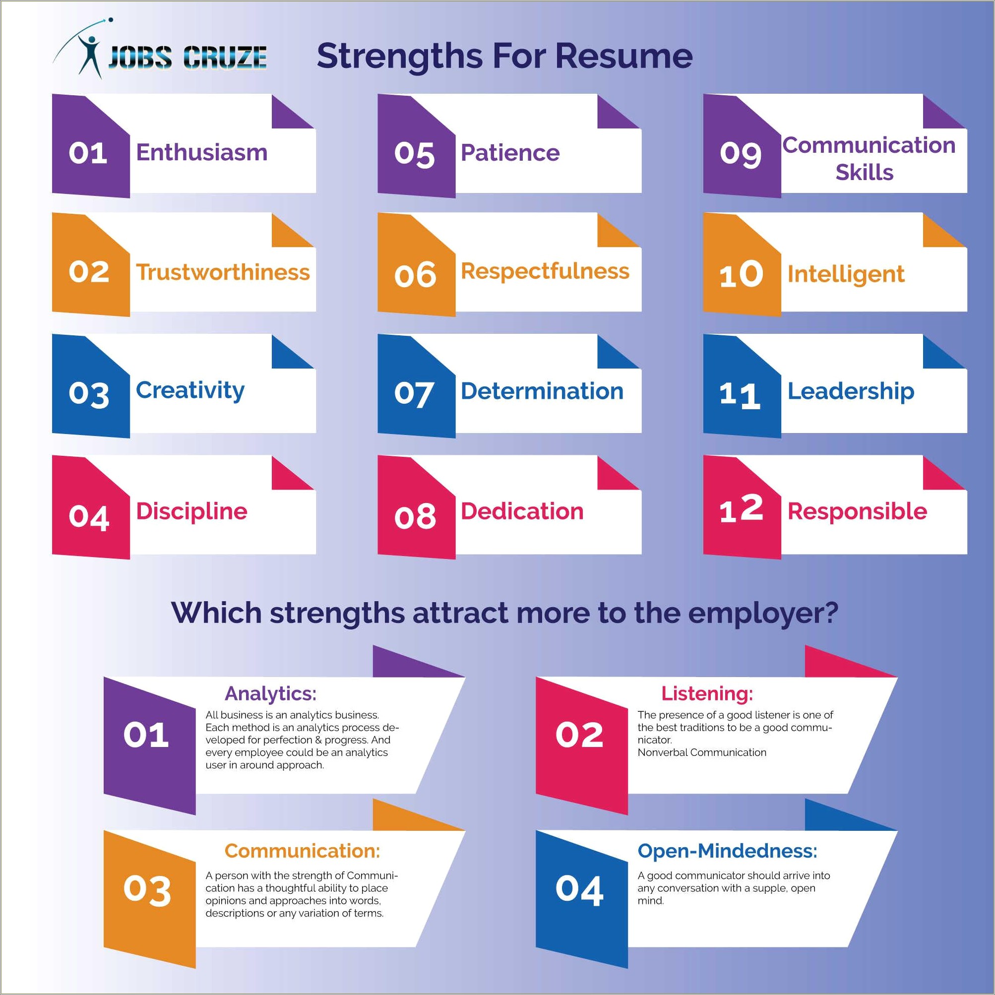 List Of Strength And Skills For Resume