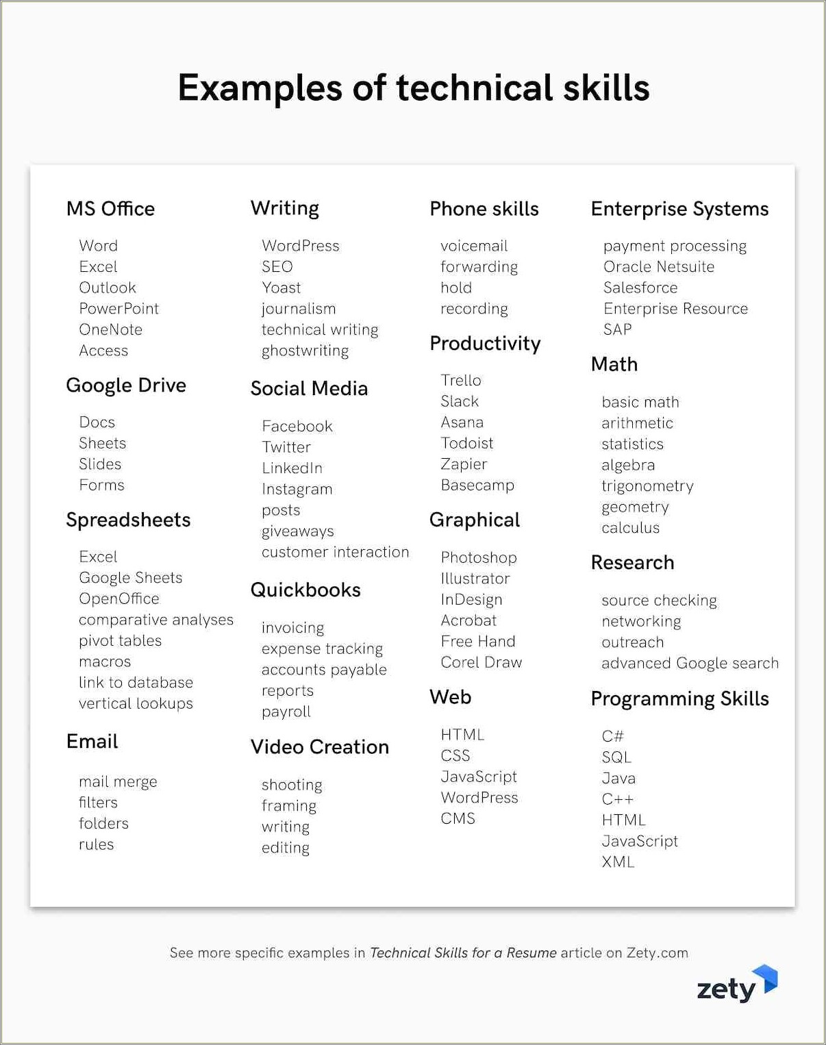 List Of Tech Skills For Resumer