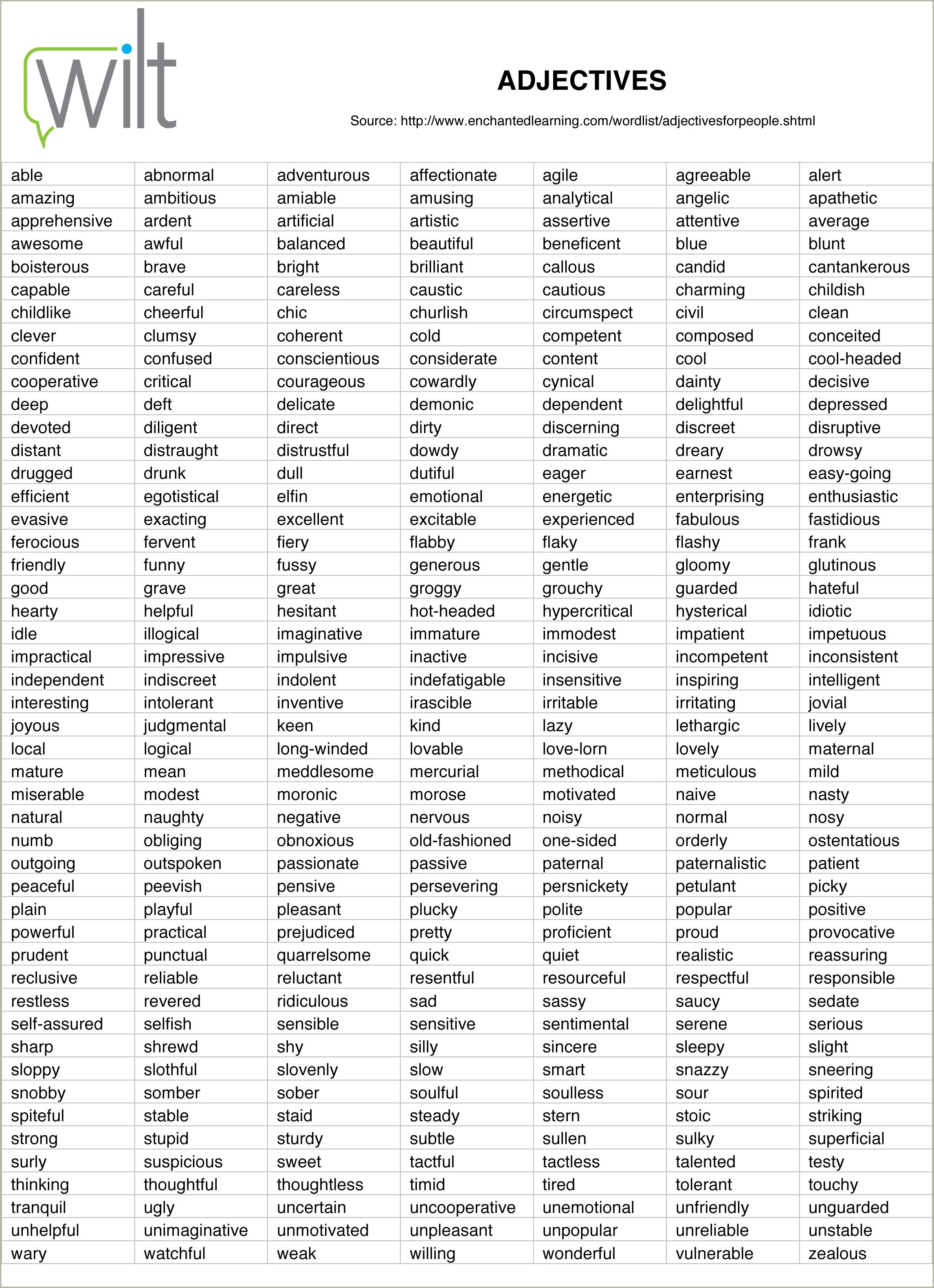 List Of Words To Describe Yourself On Resume