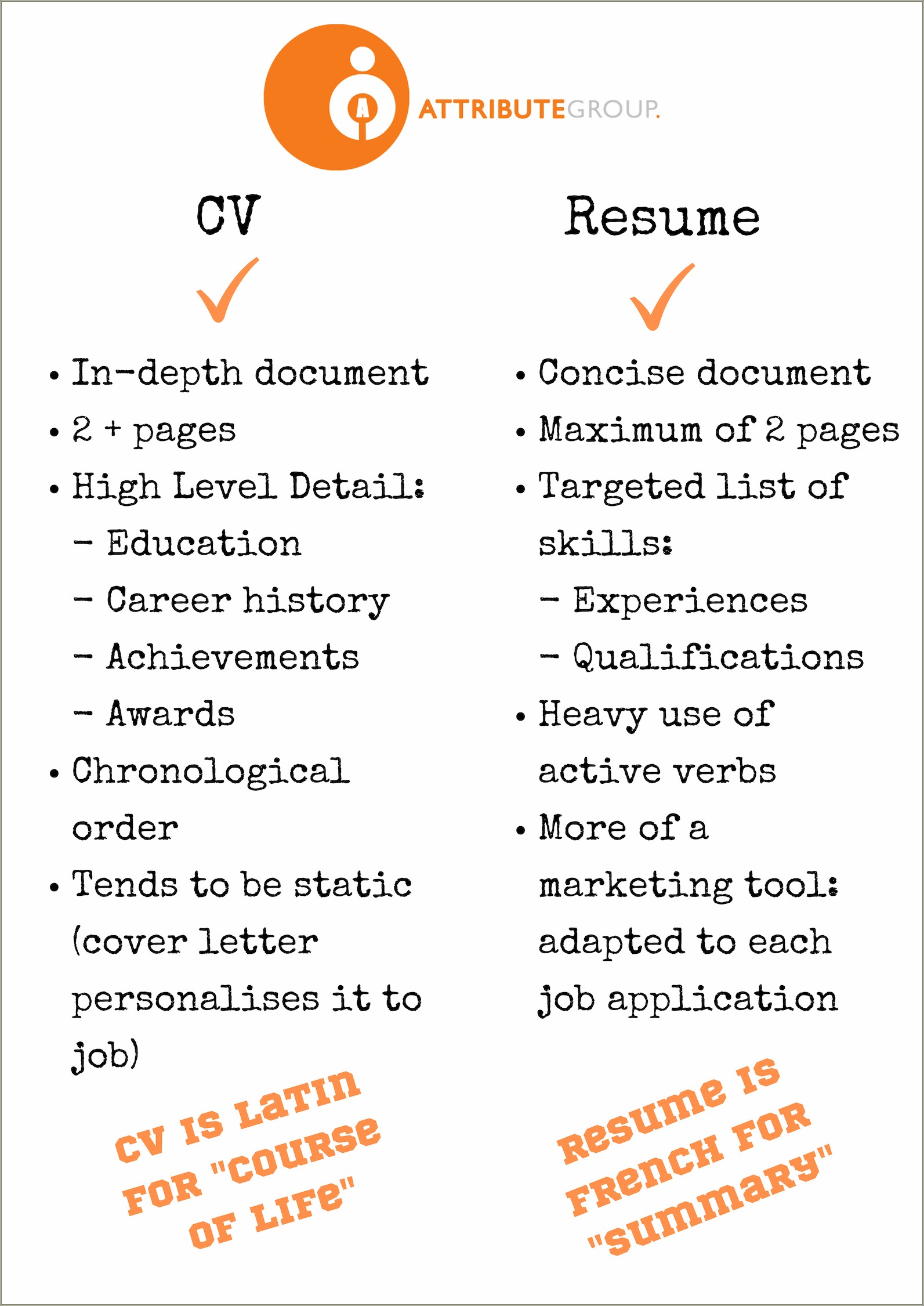 Listing Responsibilities And Skills On Application Vs Resume