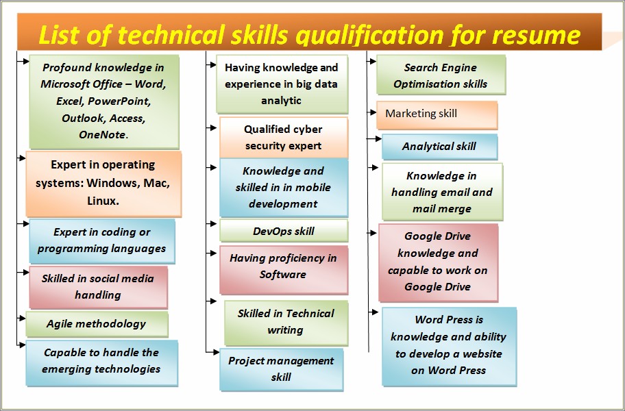 Listing Technical Skills On Resumeon Your Resume