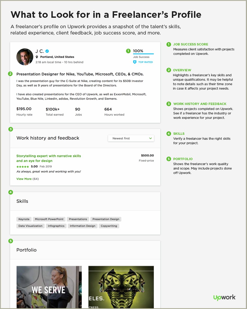 Listing Work From Upwork On Resume