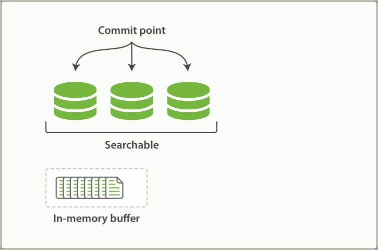 Lucene And Nutch Project Description On Resume