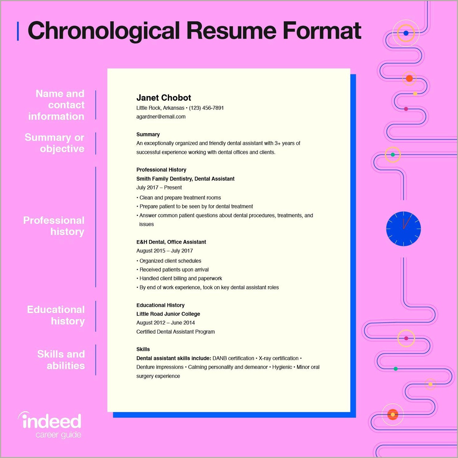 Make Resume Format For Ua Jobs