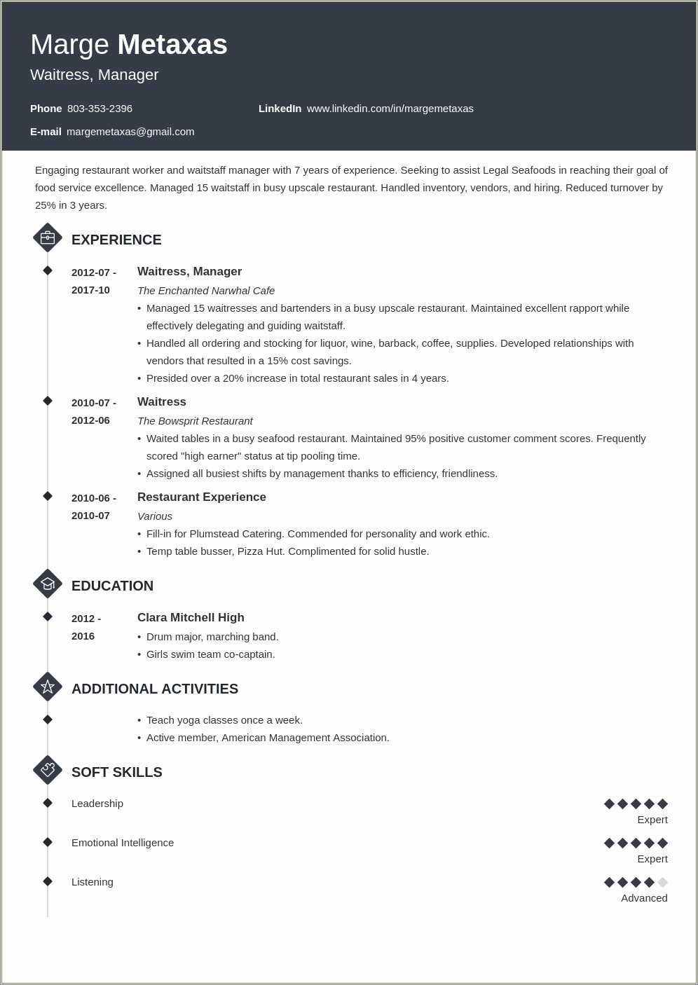 Management For Restaurant Required Skill Level Resume