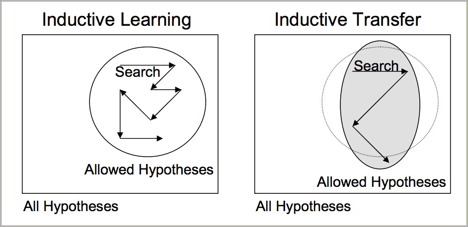 Match Job Description To Resume Machine Learning Mode