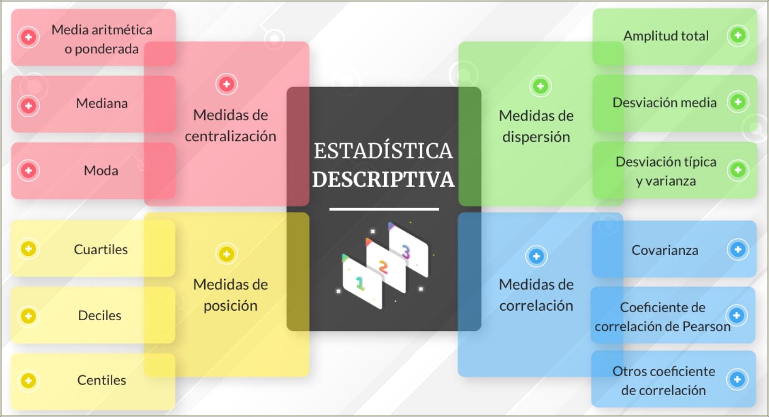 Medidas De Resumen En Estadistica Descriptiva