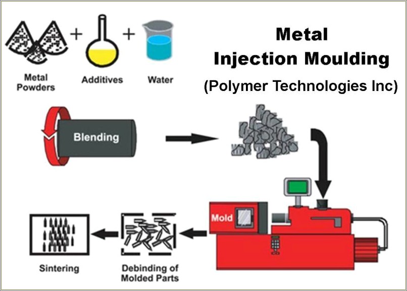 Metal Injection Molding Job Resume Samples