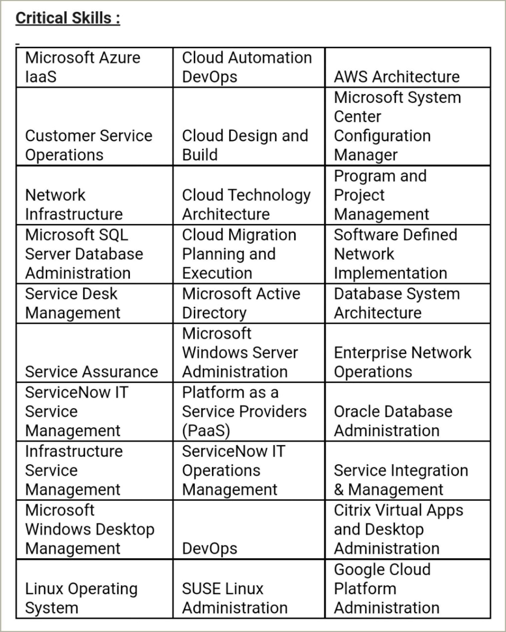 Microsoft System Center Configuration Manager Resume