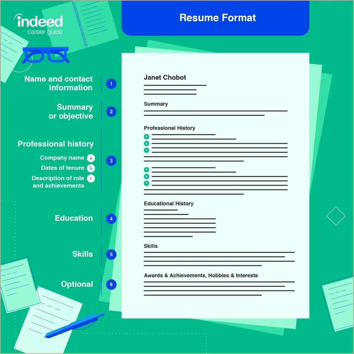 Most Appropriate Resume Format For 50+ Job Seeker