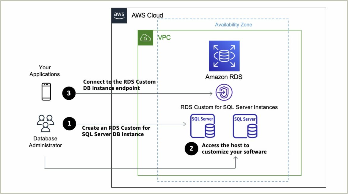 Ms Sql Server Administrator Resume Examples