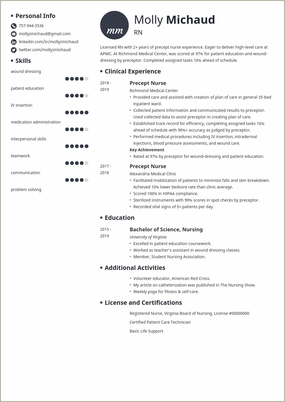 New Graduate Nurse Resume Free Template