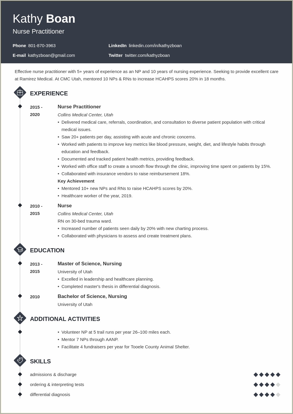 New Nurse Practitioner Resume Example Usfca