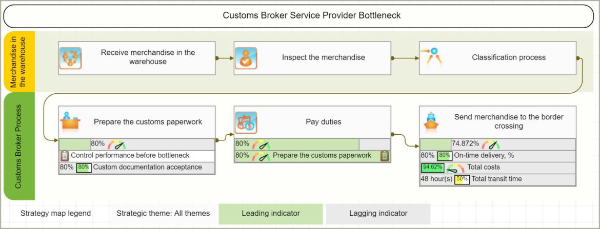 Objective For Resume Of New Custom Broker