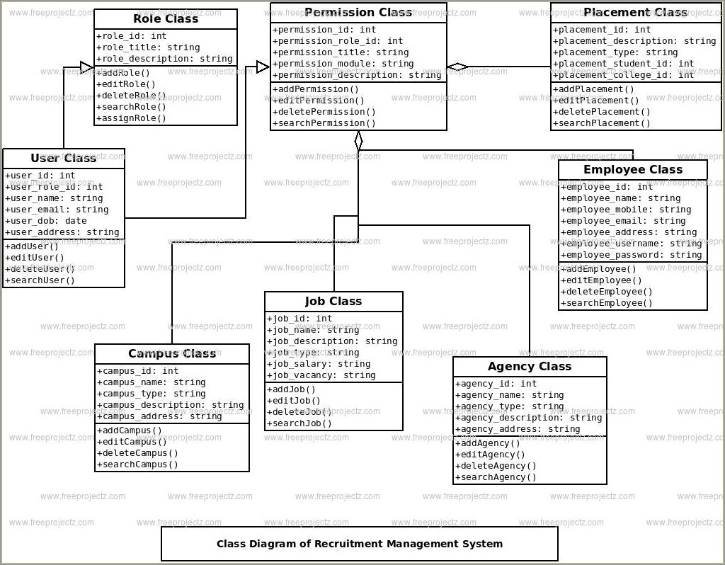 Online Job Recruitment System Project On Resume