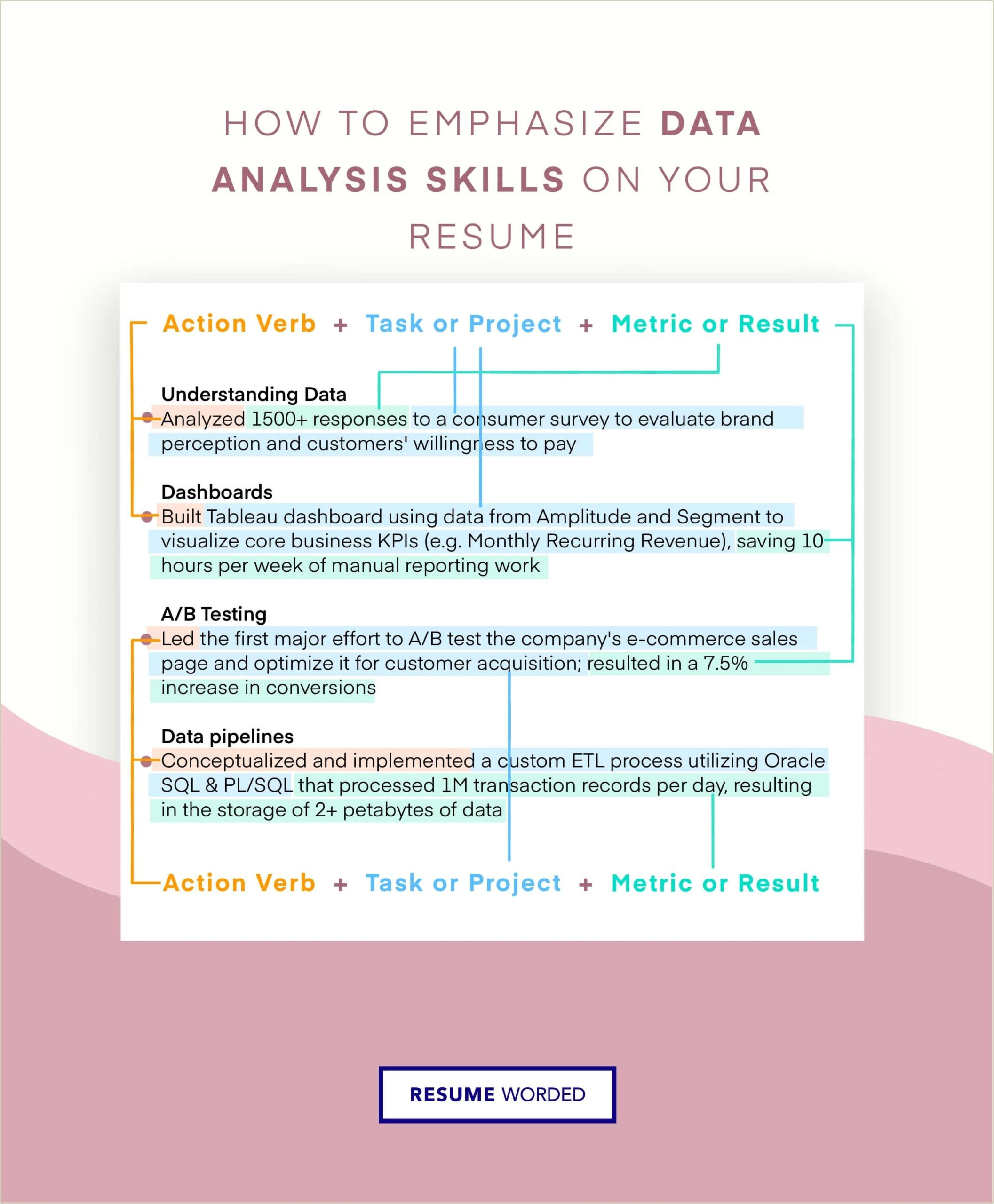 Oracle Dba Resume For 7 Years Experience Latest