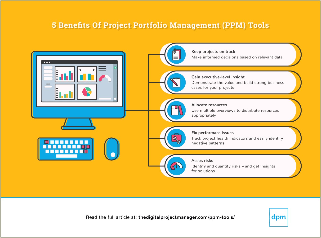Oracle Product Portfolio Management Ppm Testing Resume