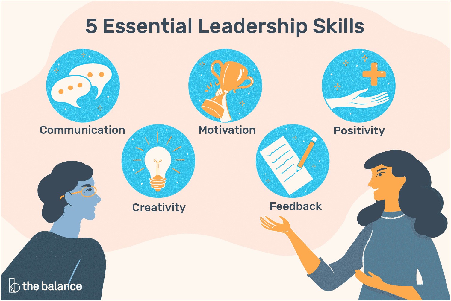 Organizational Communication Leadership Skill On Resume