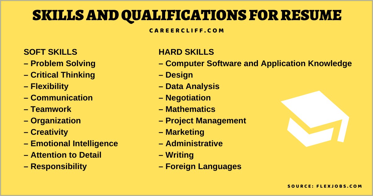 Other Skills To Include On Resume