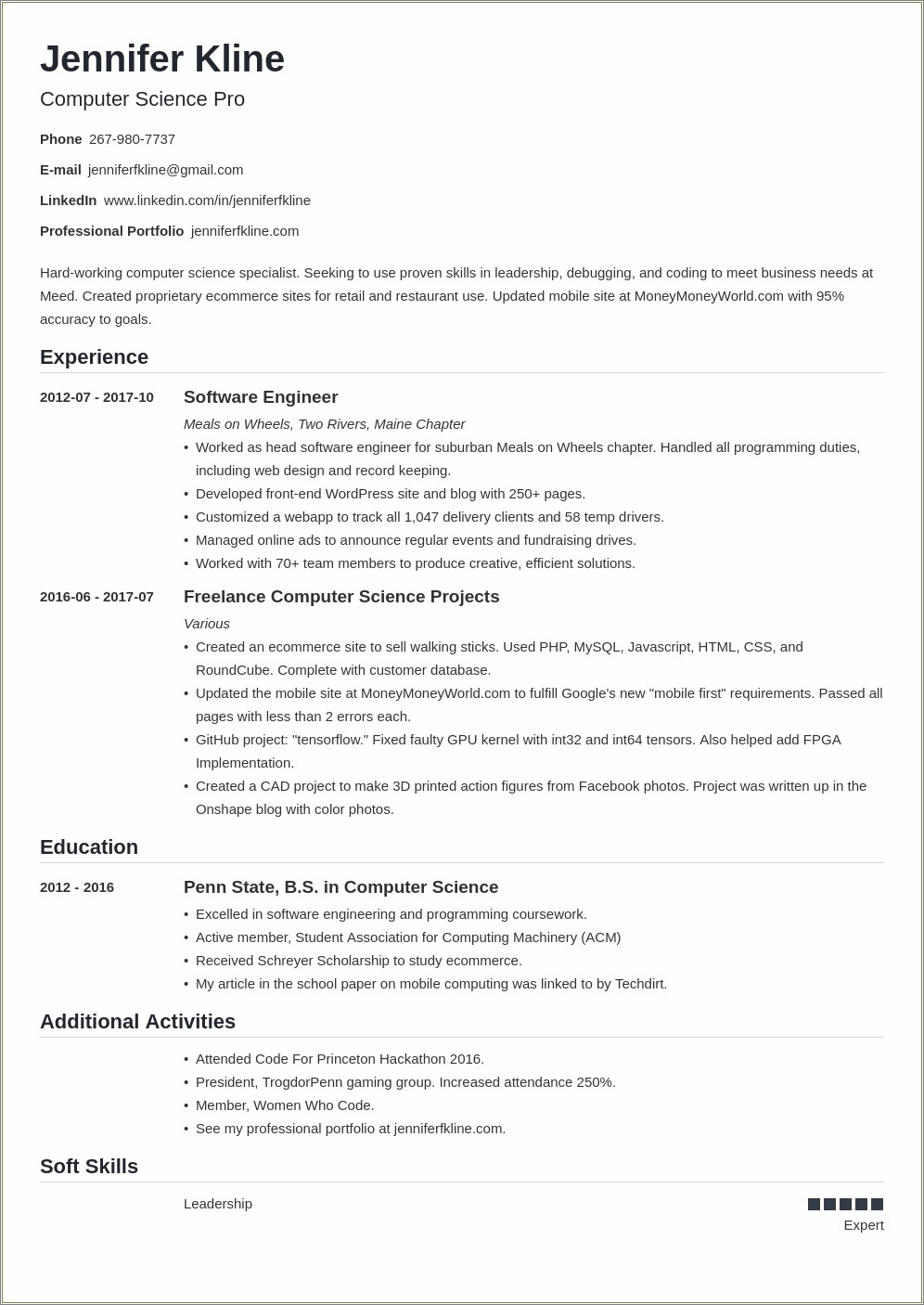 Participated In Code Review Resume Skill