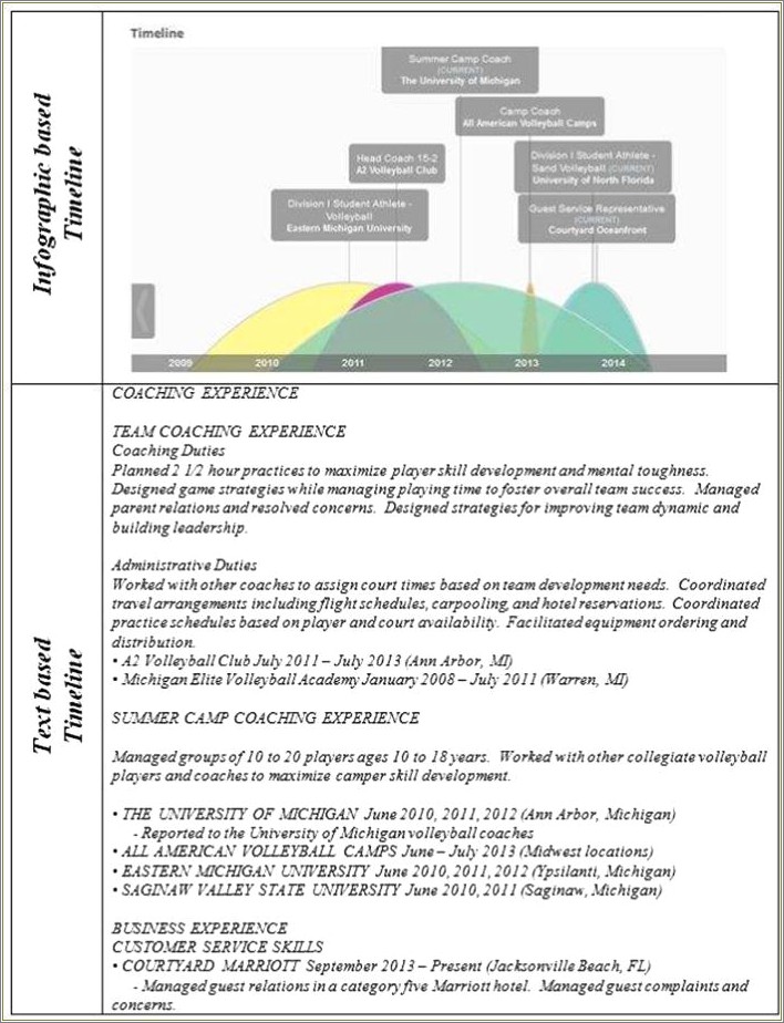 Power Transmission Lines Experience In Resume