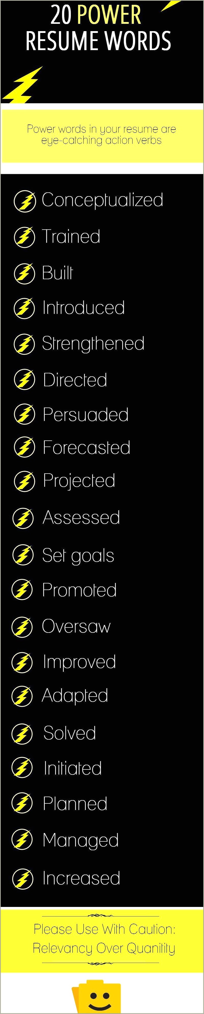 Power Words To Use In An Educators Resume