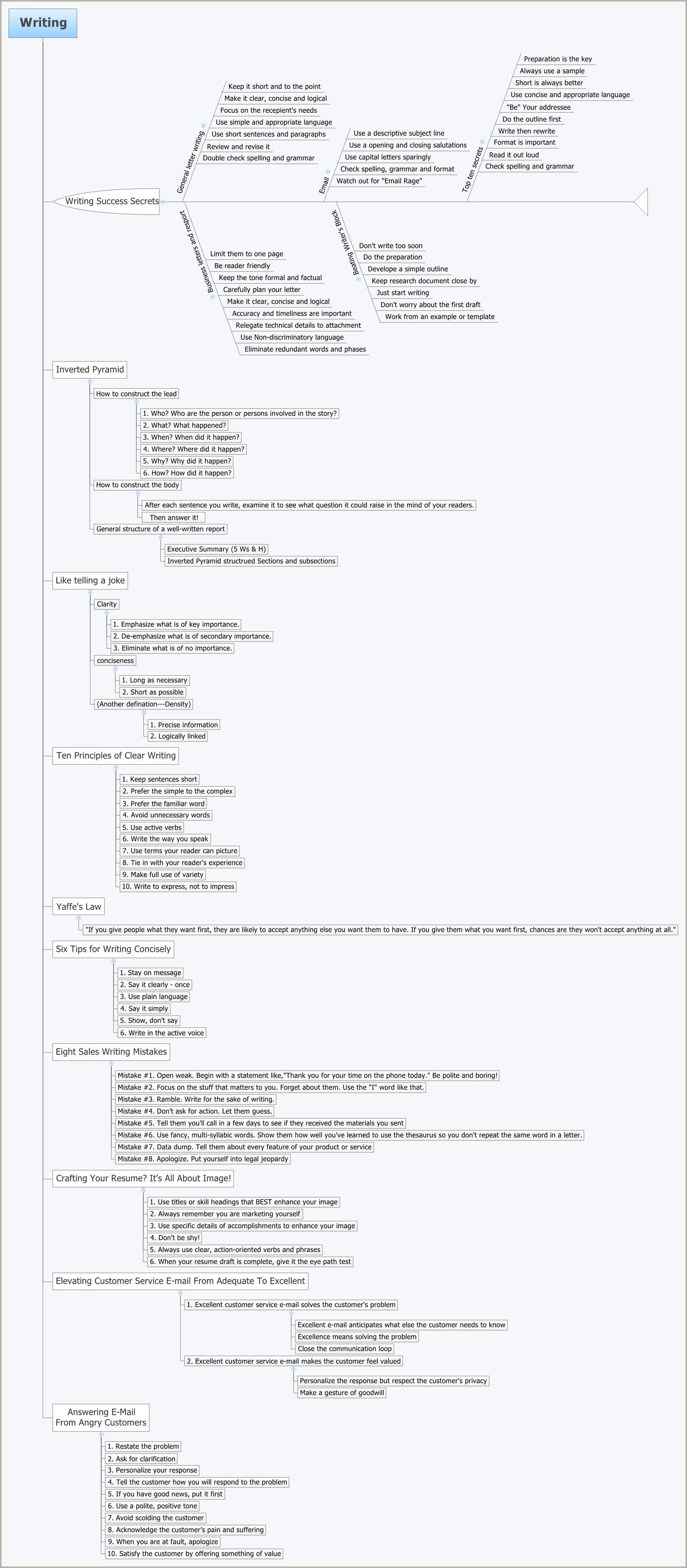 Preferred Action Word Use In Resumes