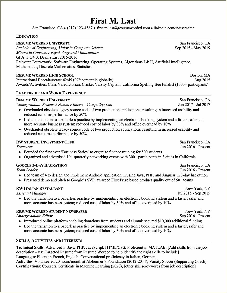 Professional Resume With No Work Experience Template