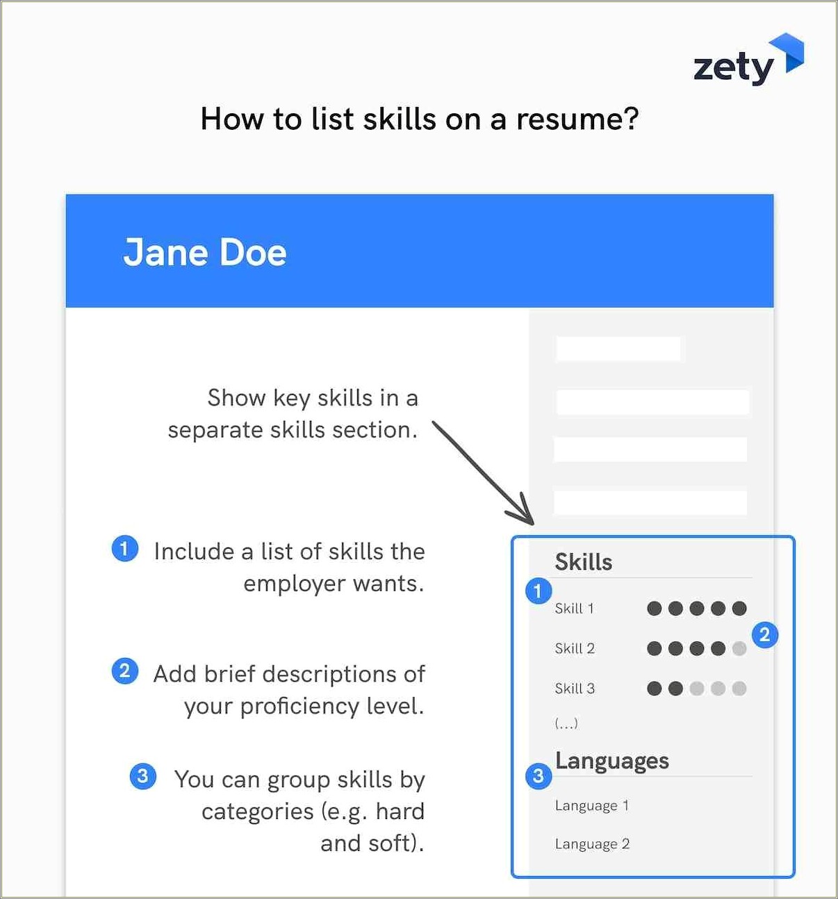 Professional Skills At Bottom Or Top Of Resume