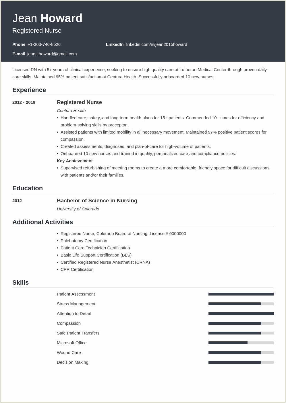 Professional Summary For Registered Nurse Resume