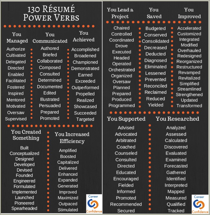 Proffesional Words To Use On A Resume