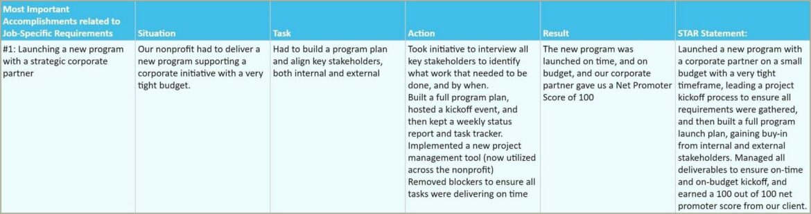 Project Management Bullet Points For Resume The Muse